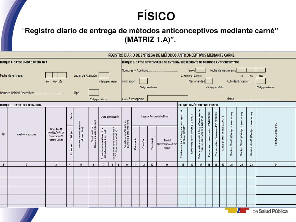 FÍSICO Registro diario de entrega de métodos anticonceptivos mediante carné (MATRIZ 1.A) .