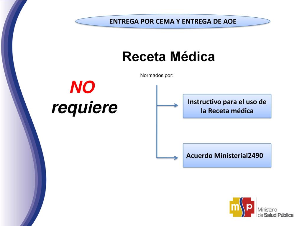 NO requiere Receta Médica ENTREGA POR CEMA Y ENTREGA DE AOE