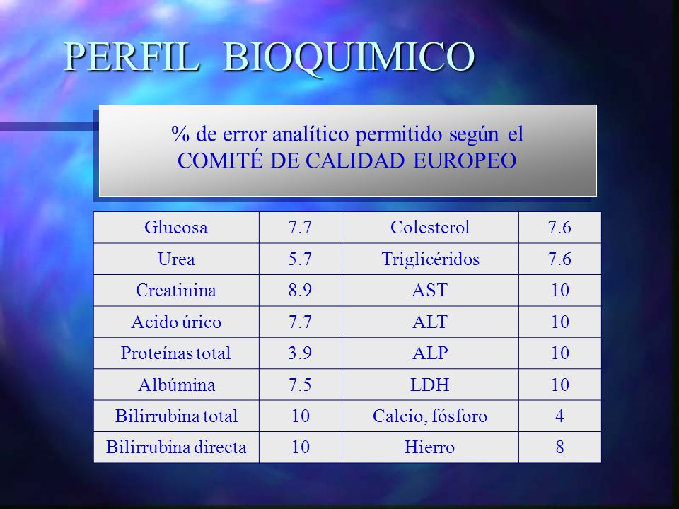 PERFIL BIOQUIMICO % de error analítico permitido según el