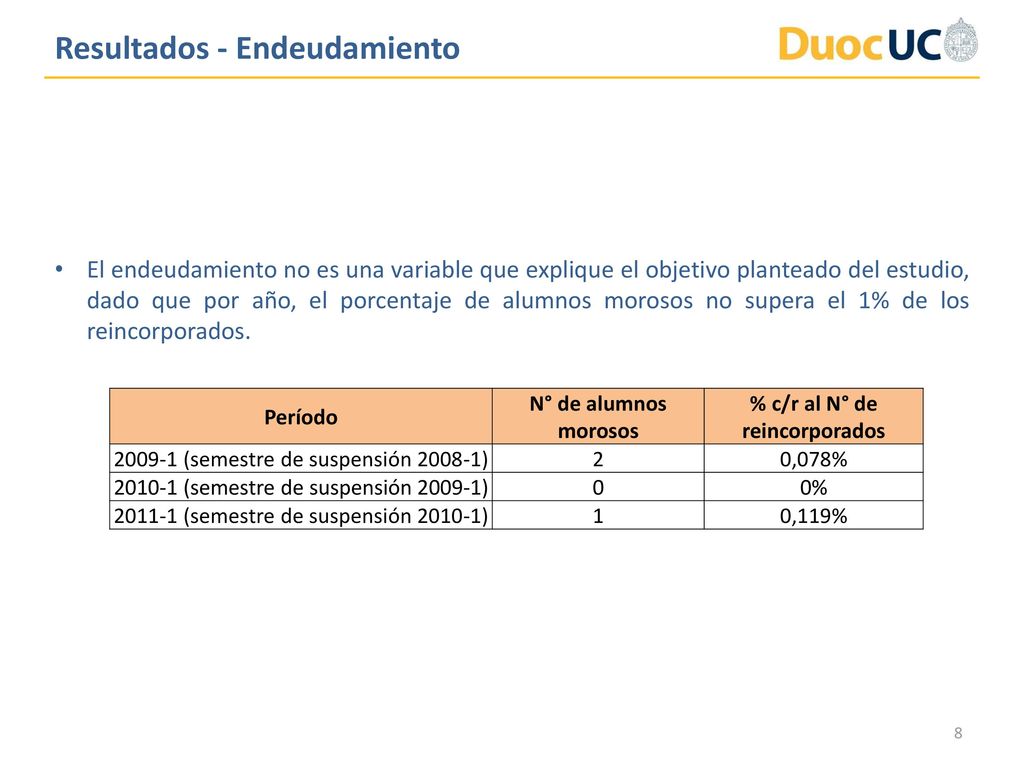 % c/r al N° de reincorporados