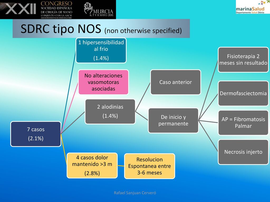 SDRC tipo NOS (non otherwise specified)