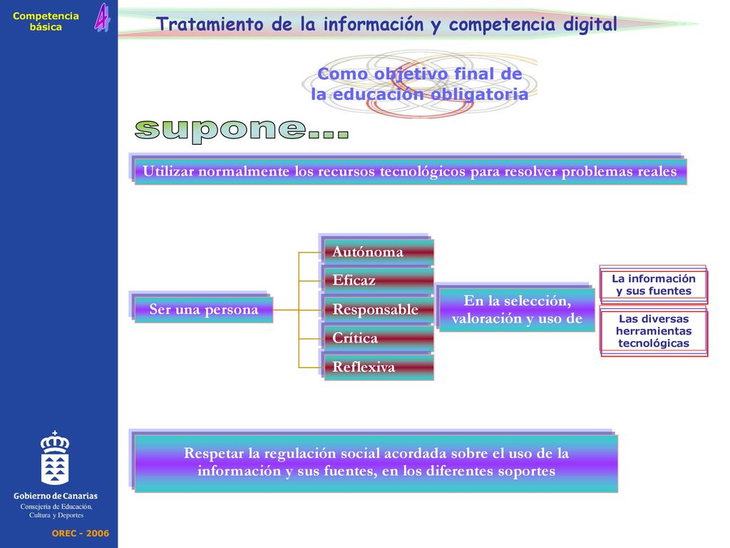 supone... 4 Tratamiento de la información y competencia digital