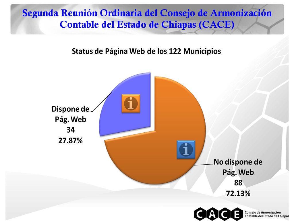 Segunda Reunión Ordinaria del Consejo de Armonización Contable del Estado de Chiapas (CACE)