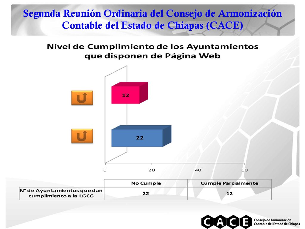 Segunda Reunión Ordinaria del Consejo de Armonización Contable del Estado de Chiapas (CACE)