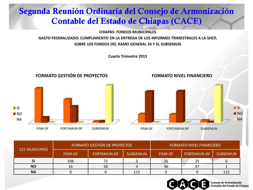 Segunda Reunión Ordinaria del Consejo de Armonización Contable del Estado de Chiapas (CACE)