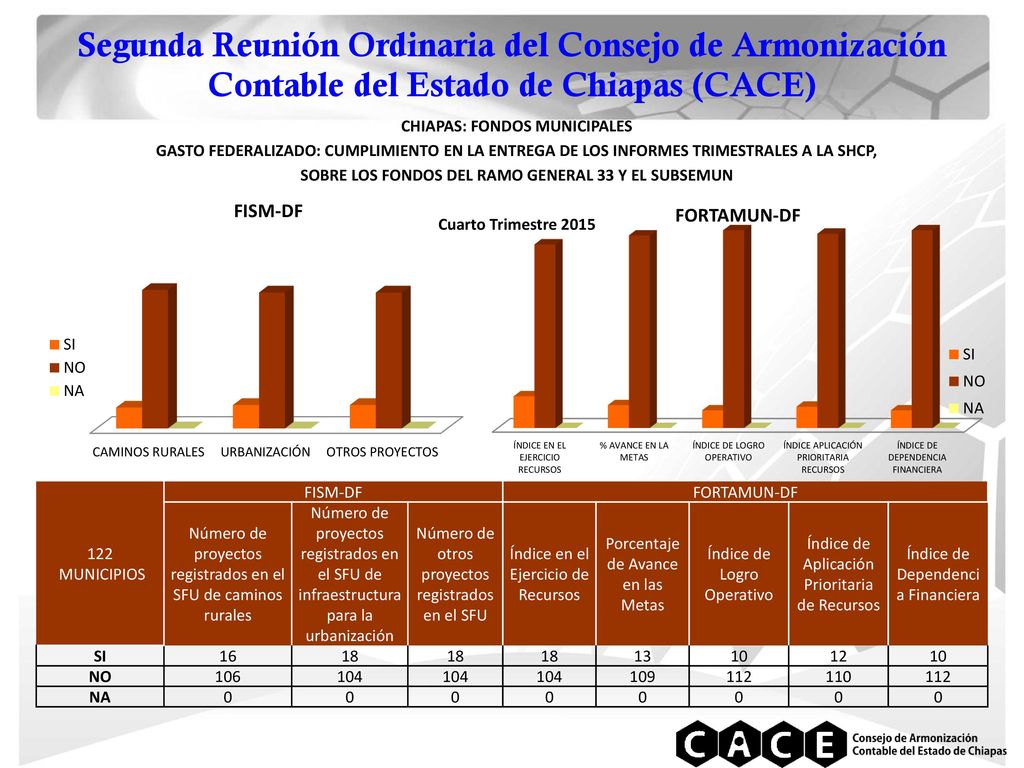 Segunda Reunión Ordinaria del Consejo de Armonización Contable del Estado de Chiapas (CACE)
