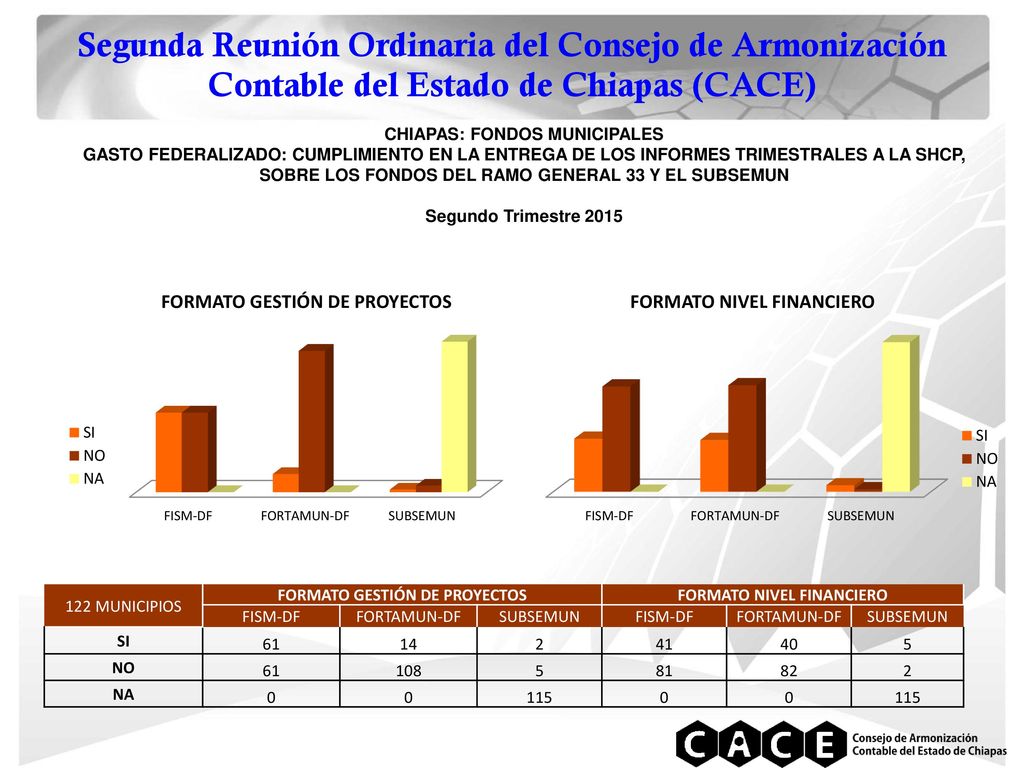 Segunda Reunión Ordinaria del Consejo de Armonización Contable del Estado de Chiapas (CACE)