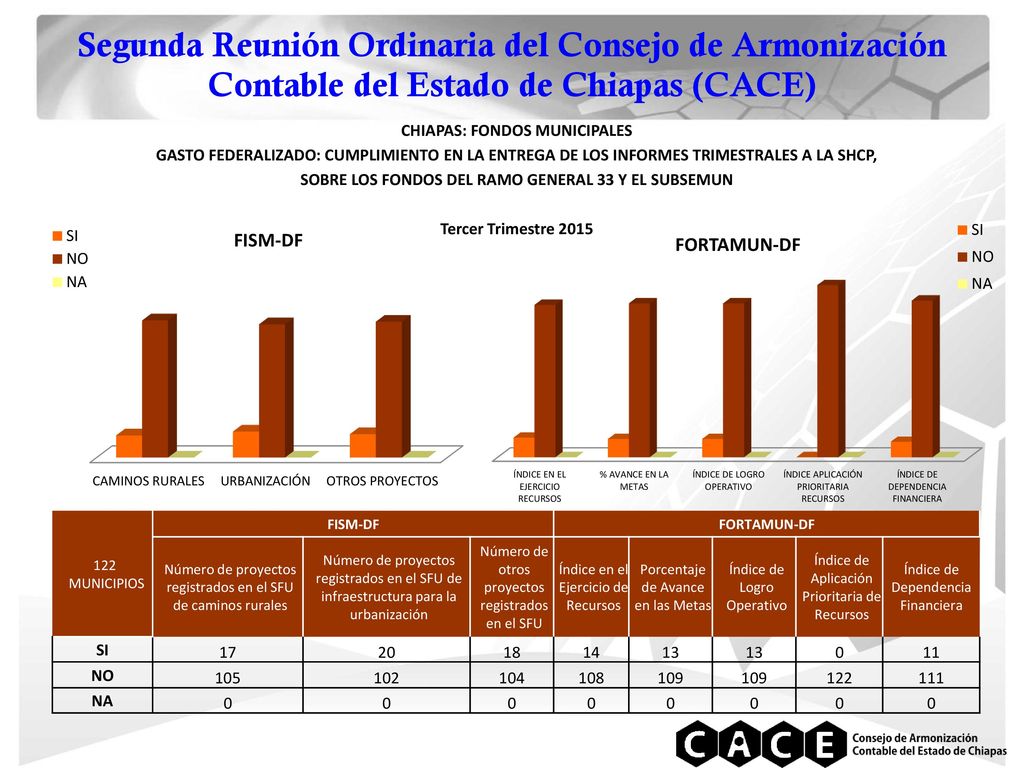Segunda Reunión Ordinaria del Consejo de Armonización Contable del Estado de Chiapas (CACE)