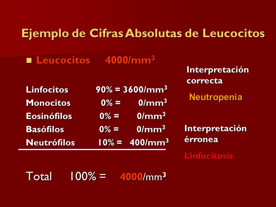 Ejemplo de Cifras Absolutas de Leucocitos