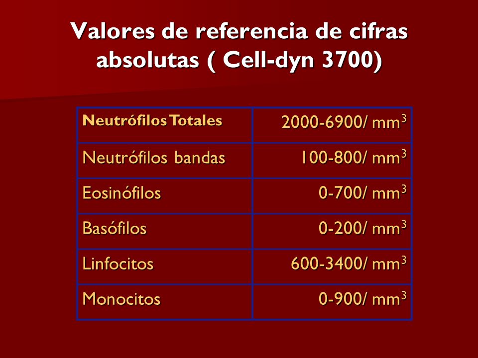 Valores de referencia de cifras absolutas ( Cell-dyn 3700)