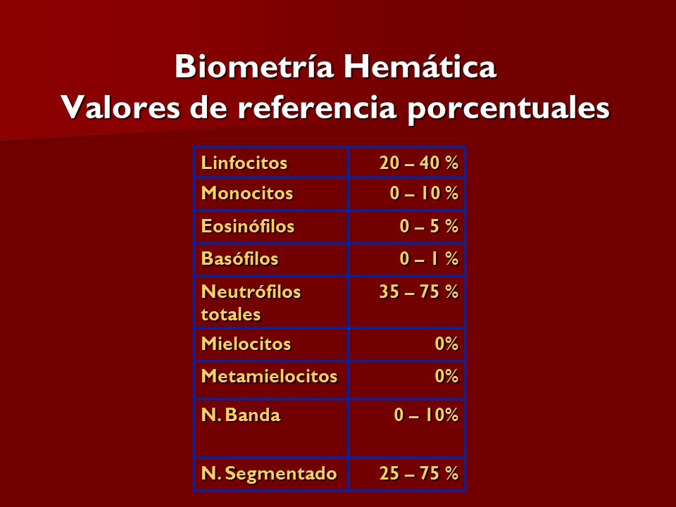 Biometría Hemática Valores de referencia porcentuales