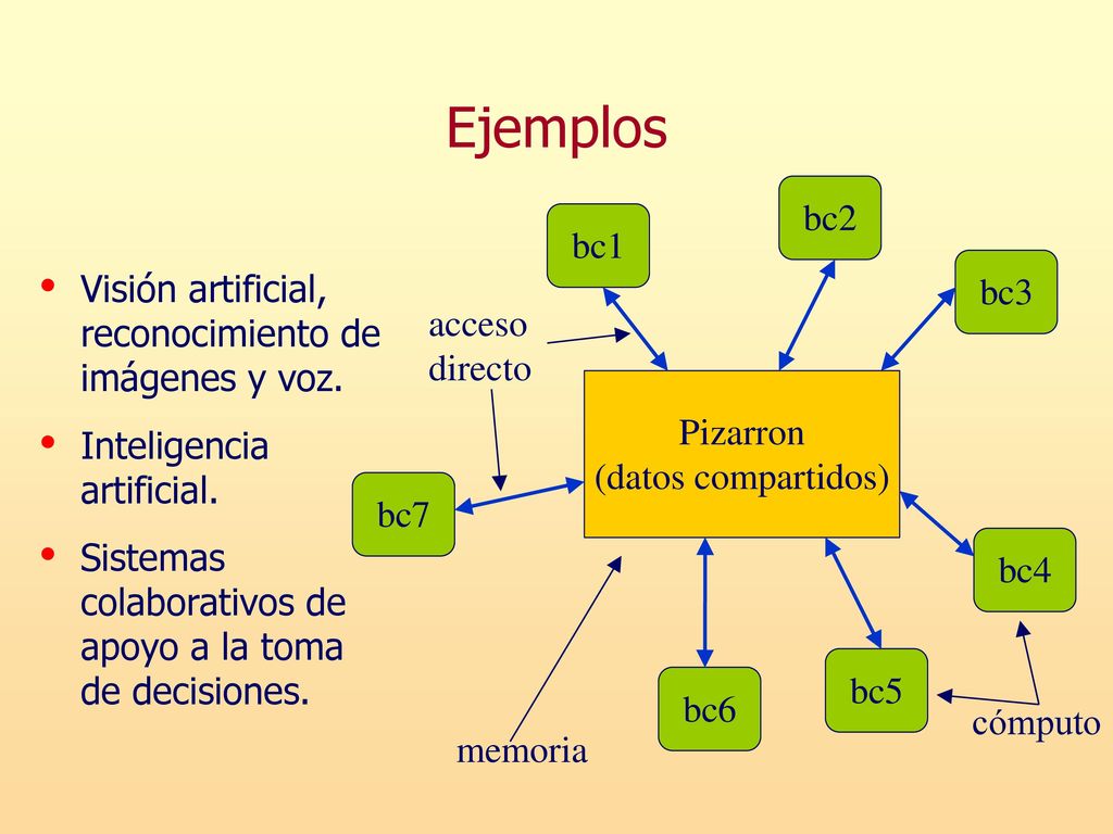 Ejemplos bc2 bc1 Visión artificial, reconocimiento de imágenes y voz.