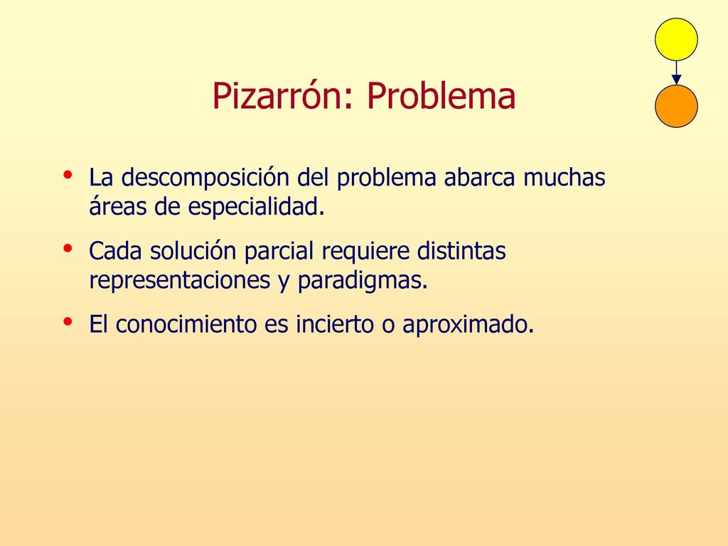 Pizarrón: Problema La descomposición del problema abarca muchas áreas de especialidad.