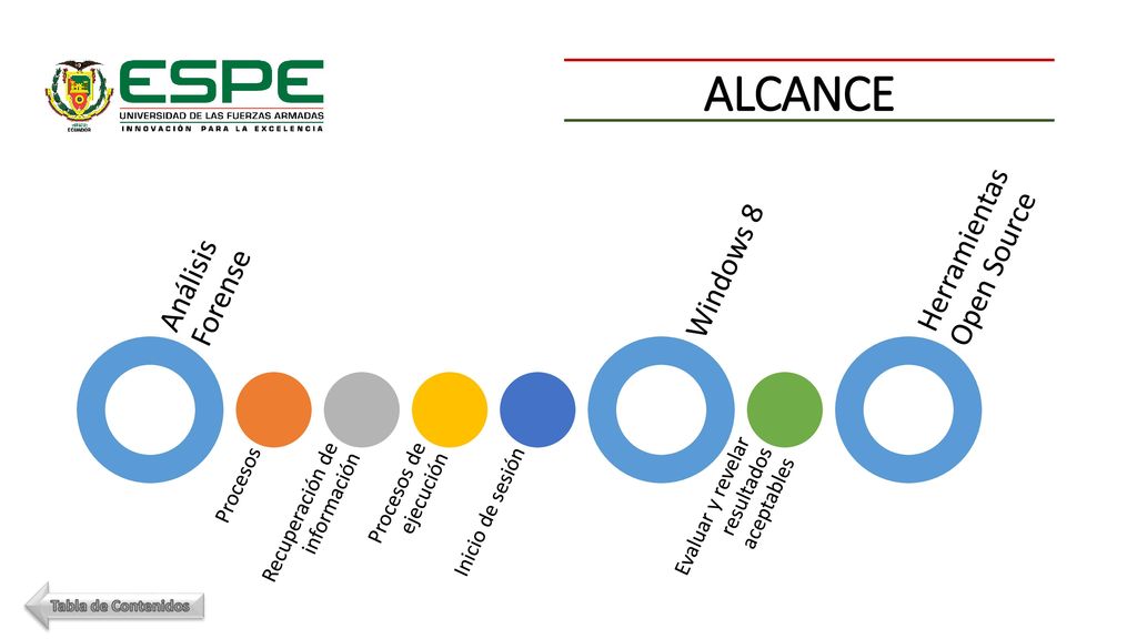 ALCANCE Herramientas Open Source Windows 8 Análisis Forense Procesos