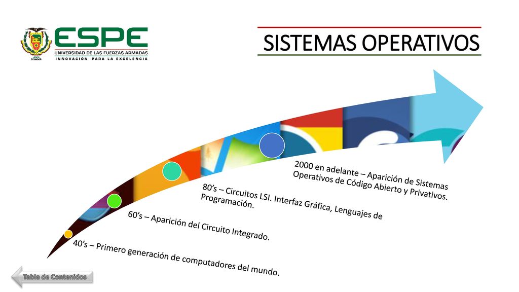 SISTEMAS OPERATIVOS 40’s – Primero generación de computadores del mundo. 60’s – Aparición del Circuito Integrado.