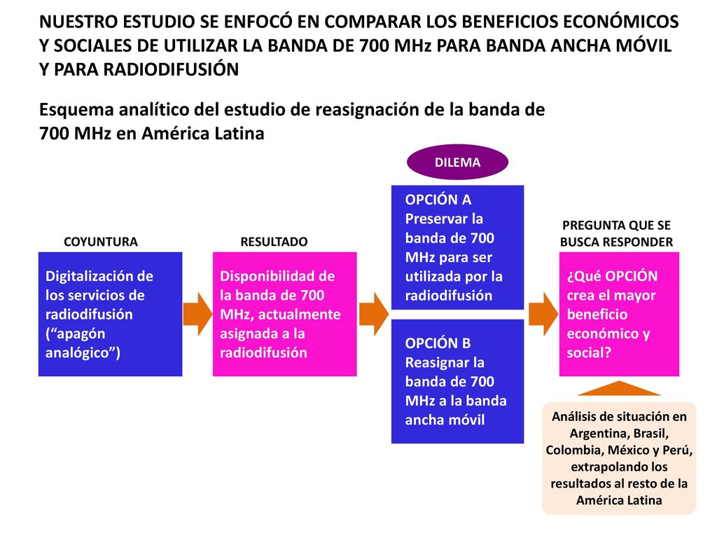 Nuestro estudio se enfocó en comparar los beneficios económicos y sociales de utilizar la banda de 700 mhz para banda ancha móvil y para radiodifusión