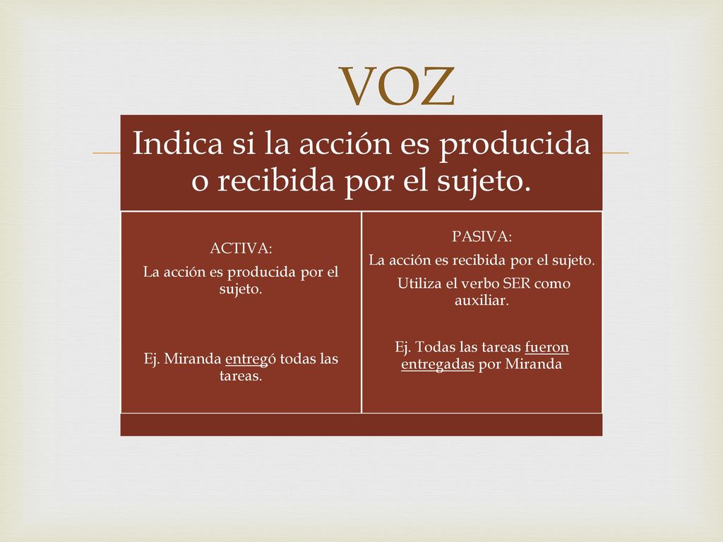 VOZ Indica si la acción es producida o recibida por el sujeto. PASIVA: