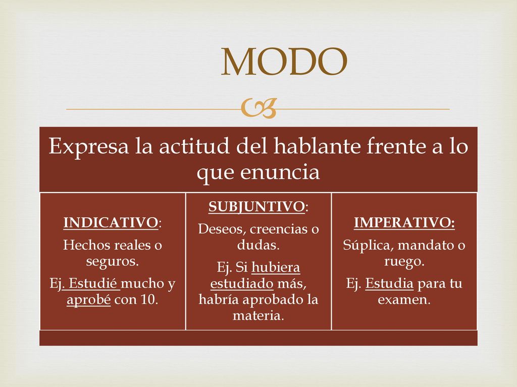 MODO Expresa la actitud del hablante frente a lo que enuncia