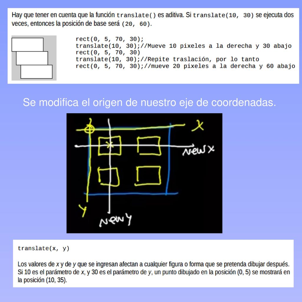 Se modifica el origen de nuestro eje de coordenadas.