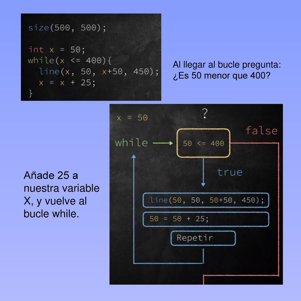 Añade 25 a nuestra variable X, y vuelve al bucle while.