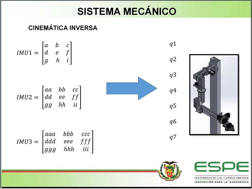 SISTEMA MECÁNICO CINEMÁTICA INVERSA 𝐼𝑀𝑈1= 𝑎 𝑏 𝑐 𝑑 𝑒 𝑓 𝑔 ℎ 𝑖 𝑞1 𝑞2