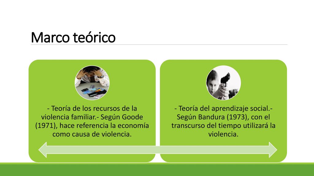 Marco teórico - Teoría de los recursos de la violencia familiar.- Según Goode (1971), hace referencia la economía como causa de violencia.