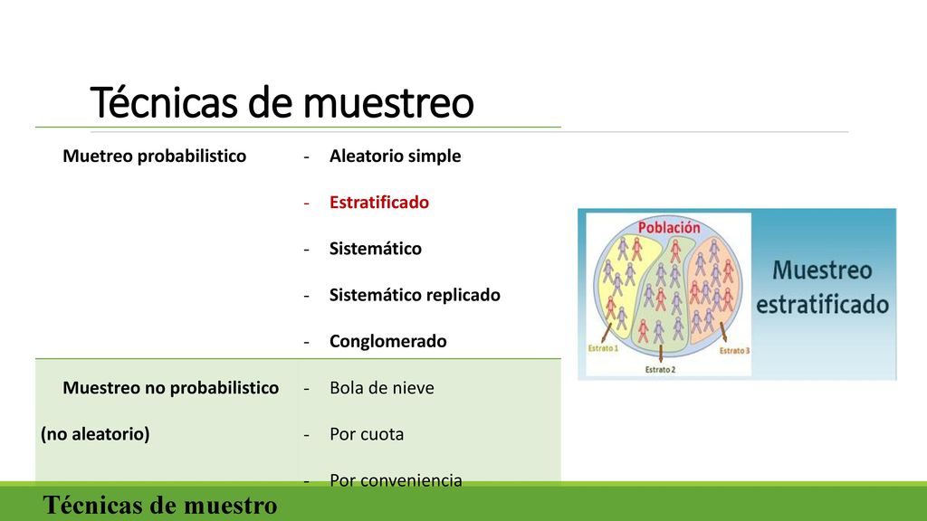 Técnicas de muestreo Técnicas de muestro Muetreo probabilistico