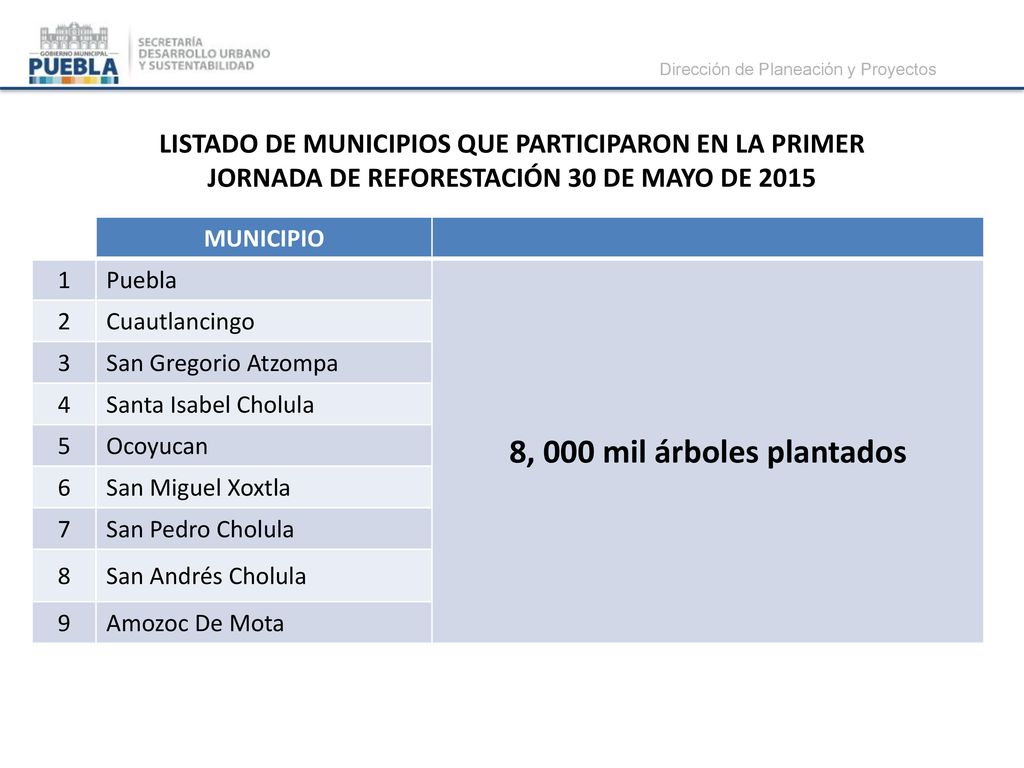 LISTADO DE MUNICIPIOS QUE PARTICIPARON EN LA PRIMER JORNADA DE REFORESTACIÓN 30 DE MAYO DE 2015