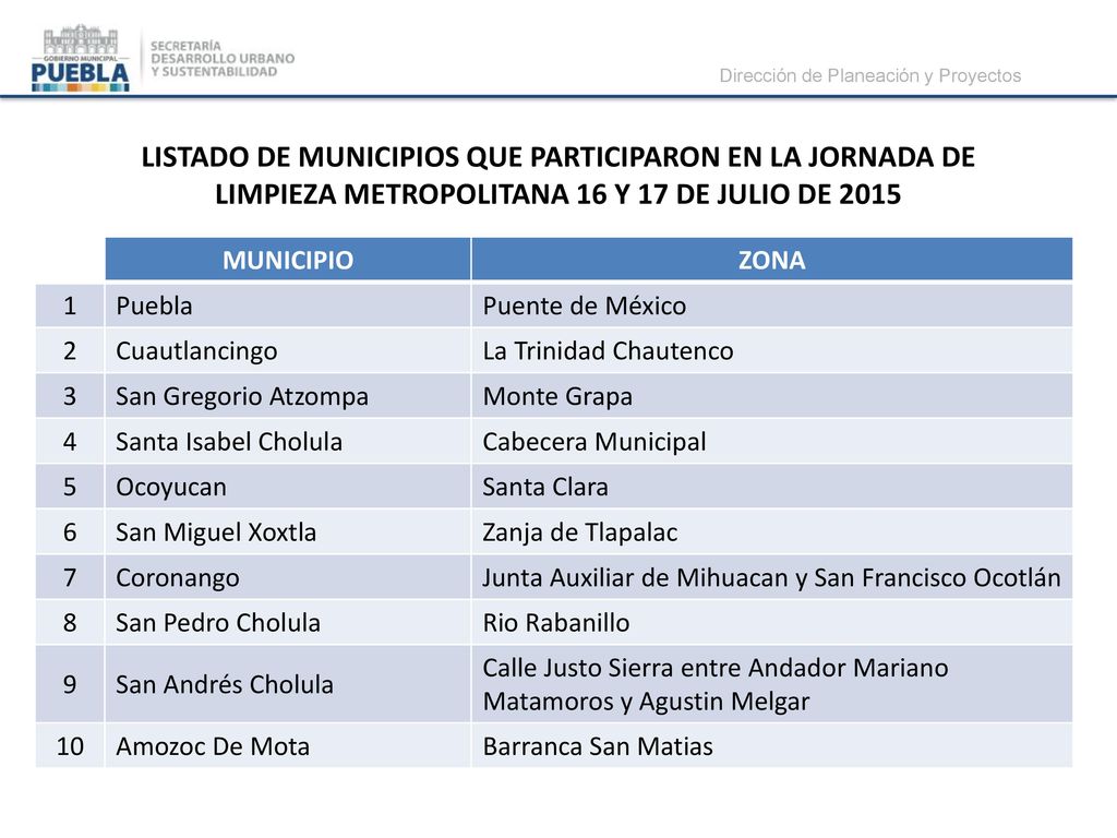 LISTADO DE MUNICIPIOS QUE PARTICIPARON EN LA JORNADA DE LIMPIEZA METROPOLITANA 16 Y 17 DE JULIO DE 2015