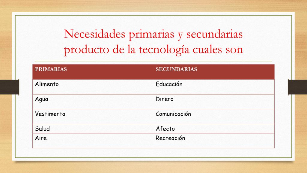 Necesidades primarias y secundarias producto de la tecnología cuales son