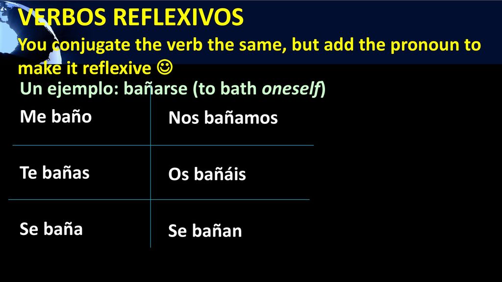 VERBOS REFLEXIVOS You conjugate the verb the same, but add the pronoun to make it reflexive 