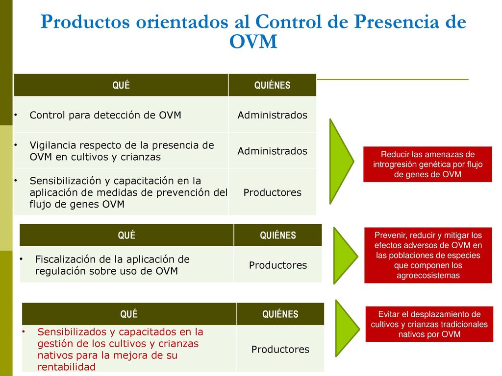 Productos orientados al Control de Presencia de OVM
