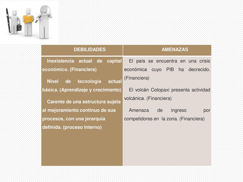 DEBILIDADES AMENAZAS. Inexistencia actual de capital económico. (Financiera) Nivel de tecnología actual básica. (Aprendizaje y crecimiento)