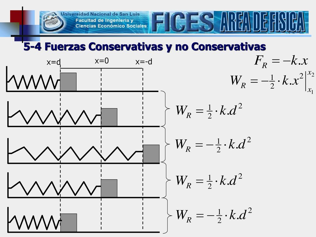 AREA DE FISICA 5-4 Fuerzas Conservativas y no Conservativas x=0 x=d