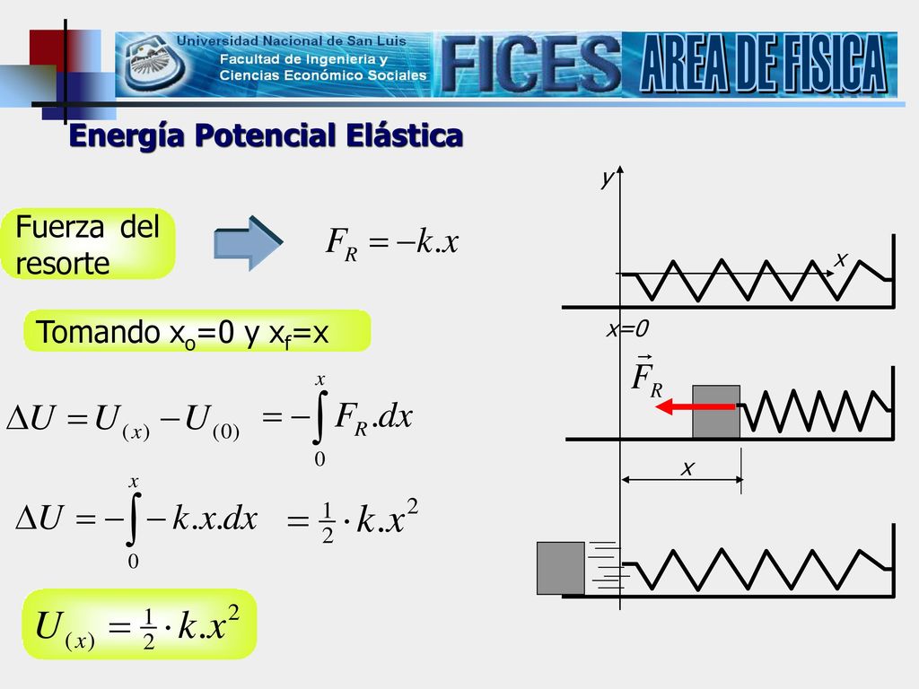 AREA DE FISICA Energía Potencial Elástica Fuerza del resorte
