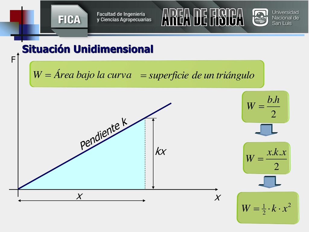 AREA DE FISICA Situación Unidimensional F Pendiente k kx x x 9