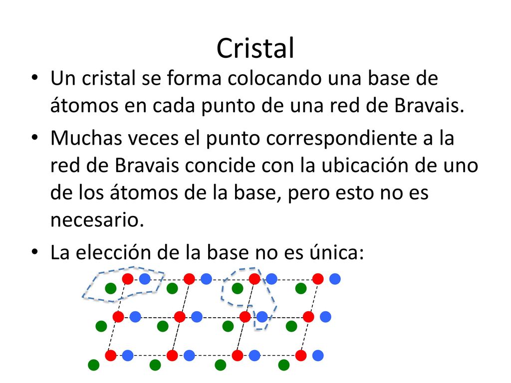Cristal Un cristal se forma colocando una base de átomos en cada punto de una red de Bravais.