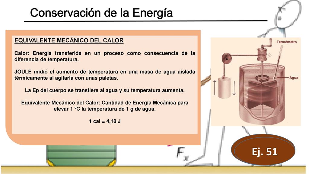 La Ep del cuerpo se transfiere al agua y su temperatura aumenta.