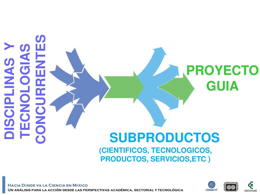 (CIENTIFICOS, TECNOLOGICOS, PRODUCTOS, SERVICIOS,ETC )