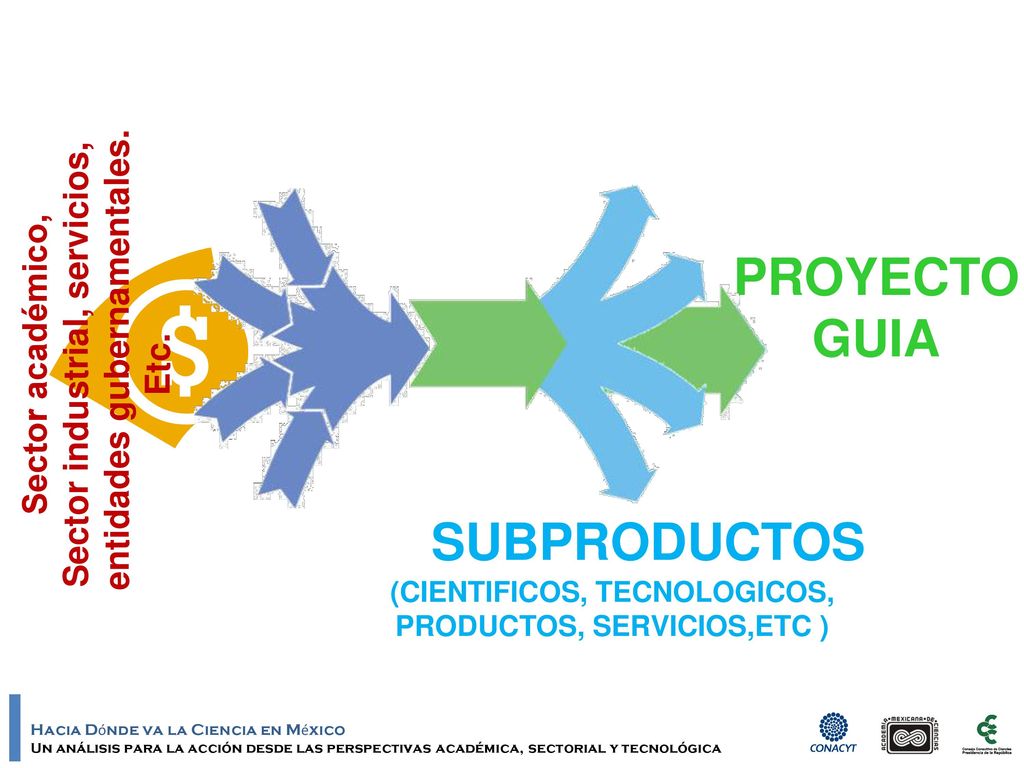 PROYECTO GUIA SUBPRODUCTOS entidades gubernamentales. Etc.