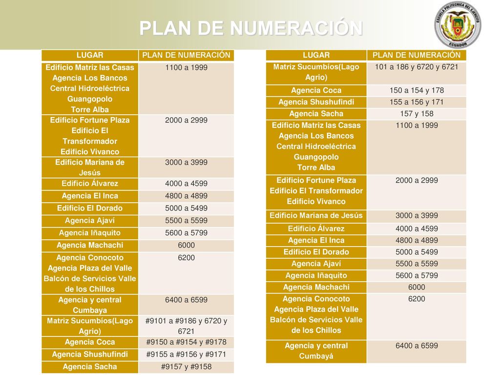 PLAN DE NUMERACIÓN LUGAR PLAN DE NUMERACIÓN Edificio Matriz las Casas