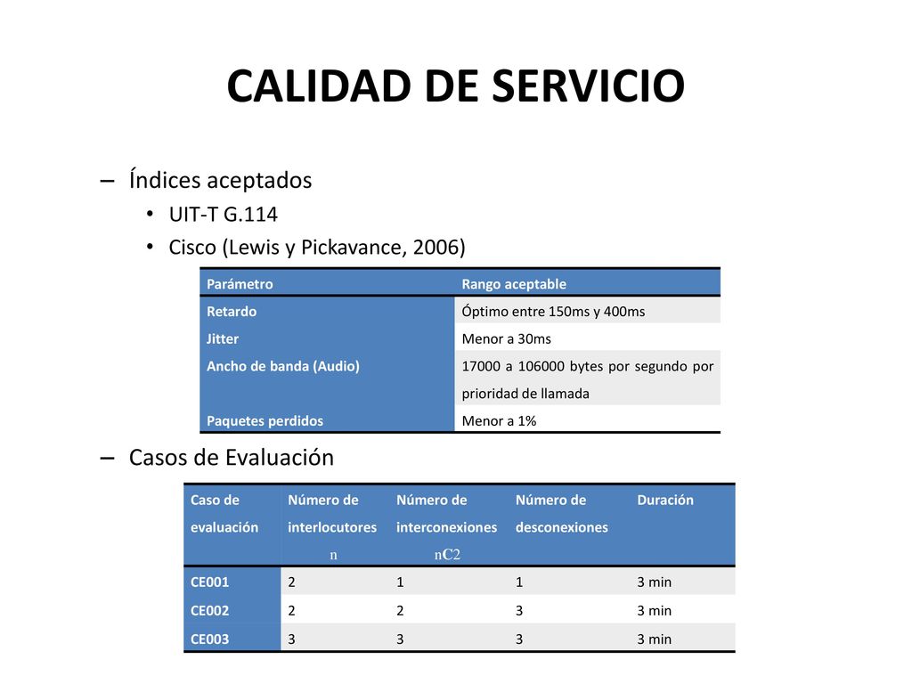 CALIDAD DE SERVICIO Índices aceptados Casos de Evaluación UIT-T G.114