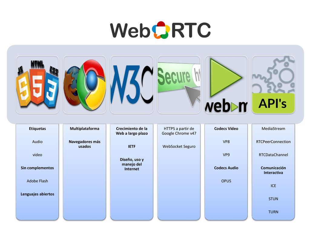 Navegadores más usados Crecimiento de la Web a largo plazo