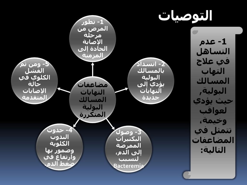 التوصيات مضاعفات التهابات المسالك البولية المتكررة. 1- تطور المرض من مرحلة الإصابة الحادة إلى المزمنة.
