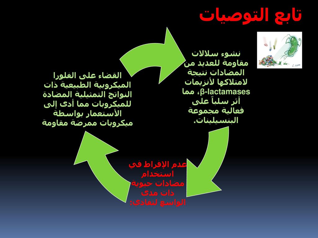 عدم الإفراط في استخدام مضادات حيوية ذات مدى الواسع لتفادي: