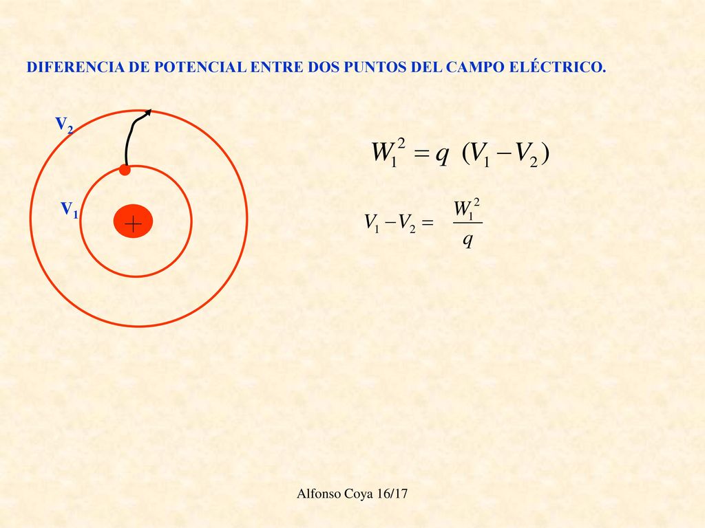 V2 V1 DIFERENCIA DE POTENCIAL ENTRE DOS PUNTOS DEL CAMPO ELÉCTRICO.
