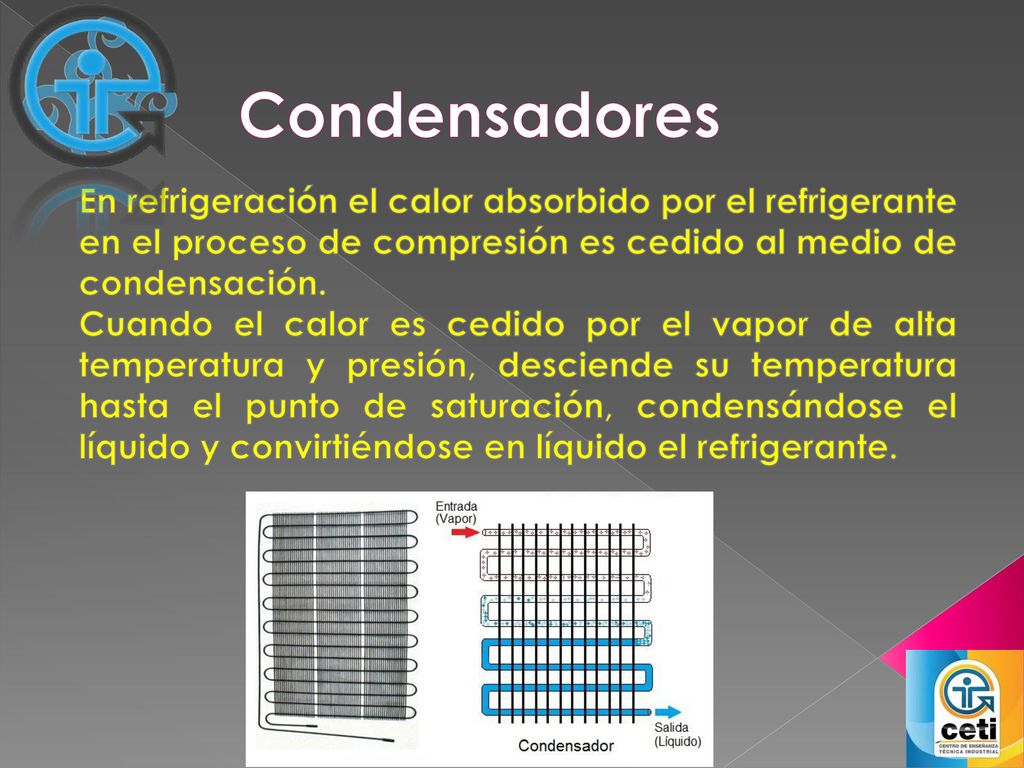 Condensadores En refrigeración el calor absorbido por el refrigerante en el proceso de compresión es cedido al medio de condensación.