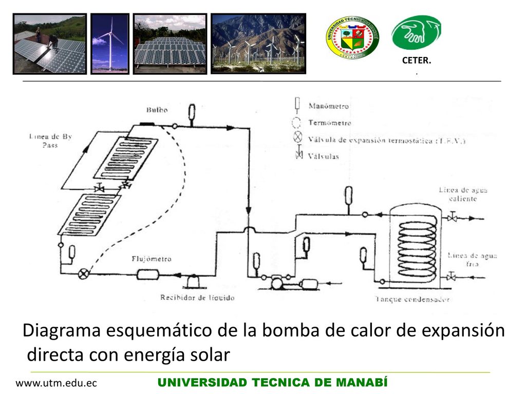Bomba de calor de expansión directa asistida por energía solar [4]