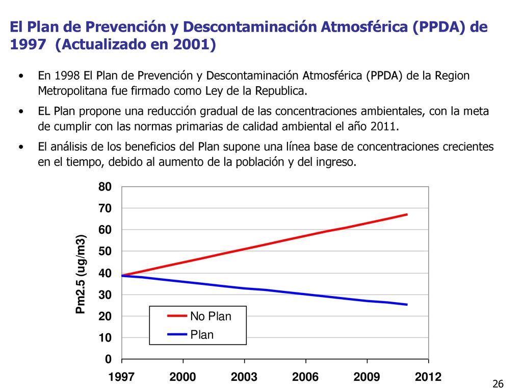 El Plan de Prevención y Descontaminación Atmosférica (PPDA) de 1997 (Actualizado en 2001)
