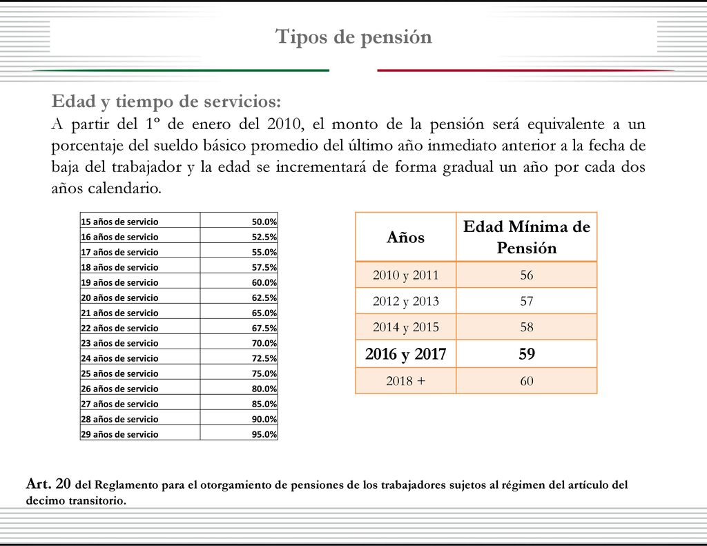 Tipos de pensión Edad y tiempo de servicios: Subdirección de Pensiones